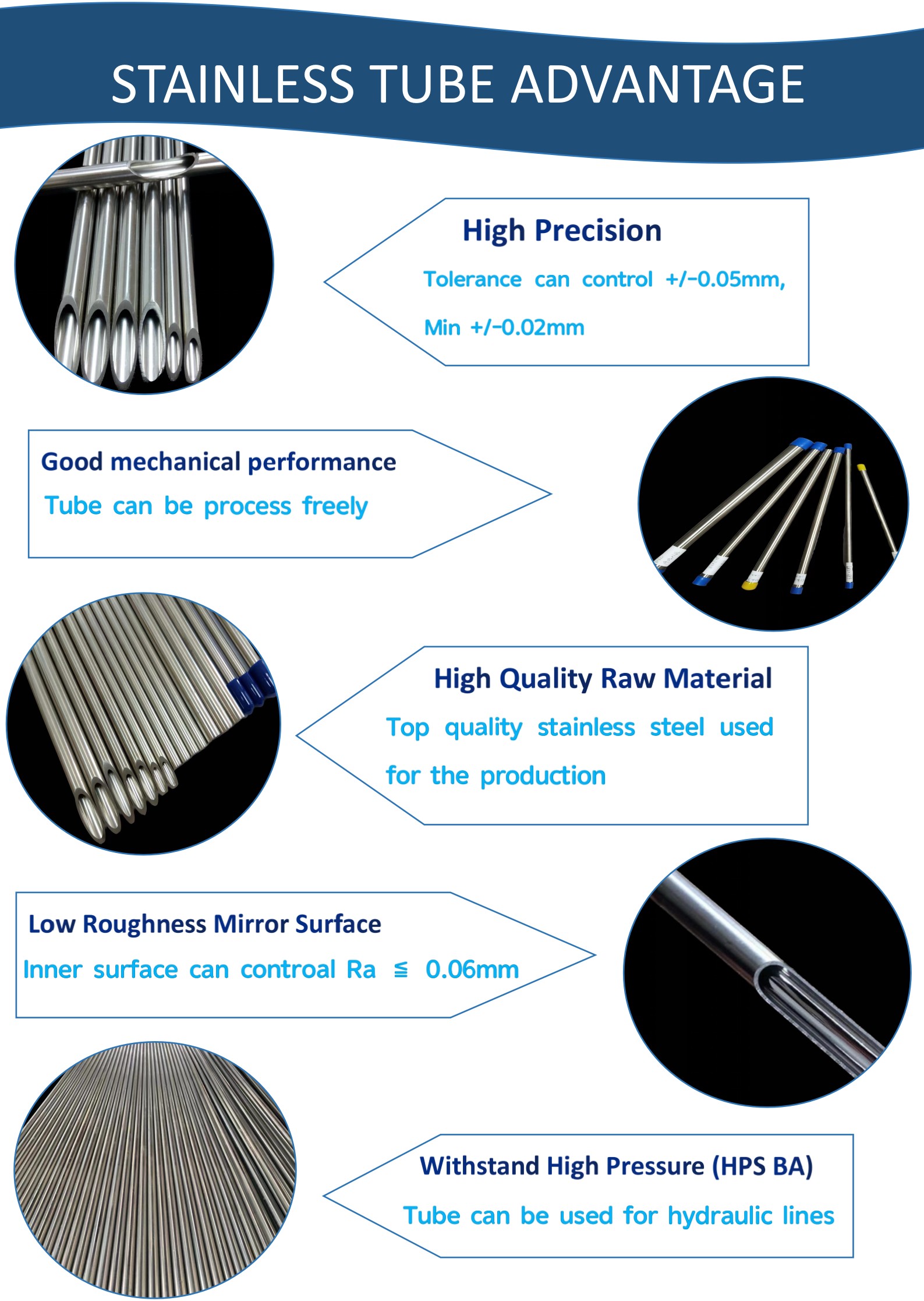 ASTM A312 316L Bright Annealing and Polishing Seamless Precision High Pressure Stainless Steel Tubes